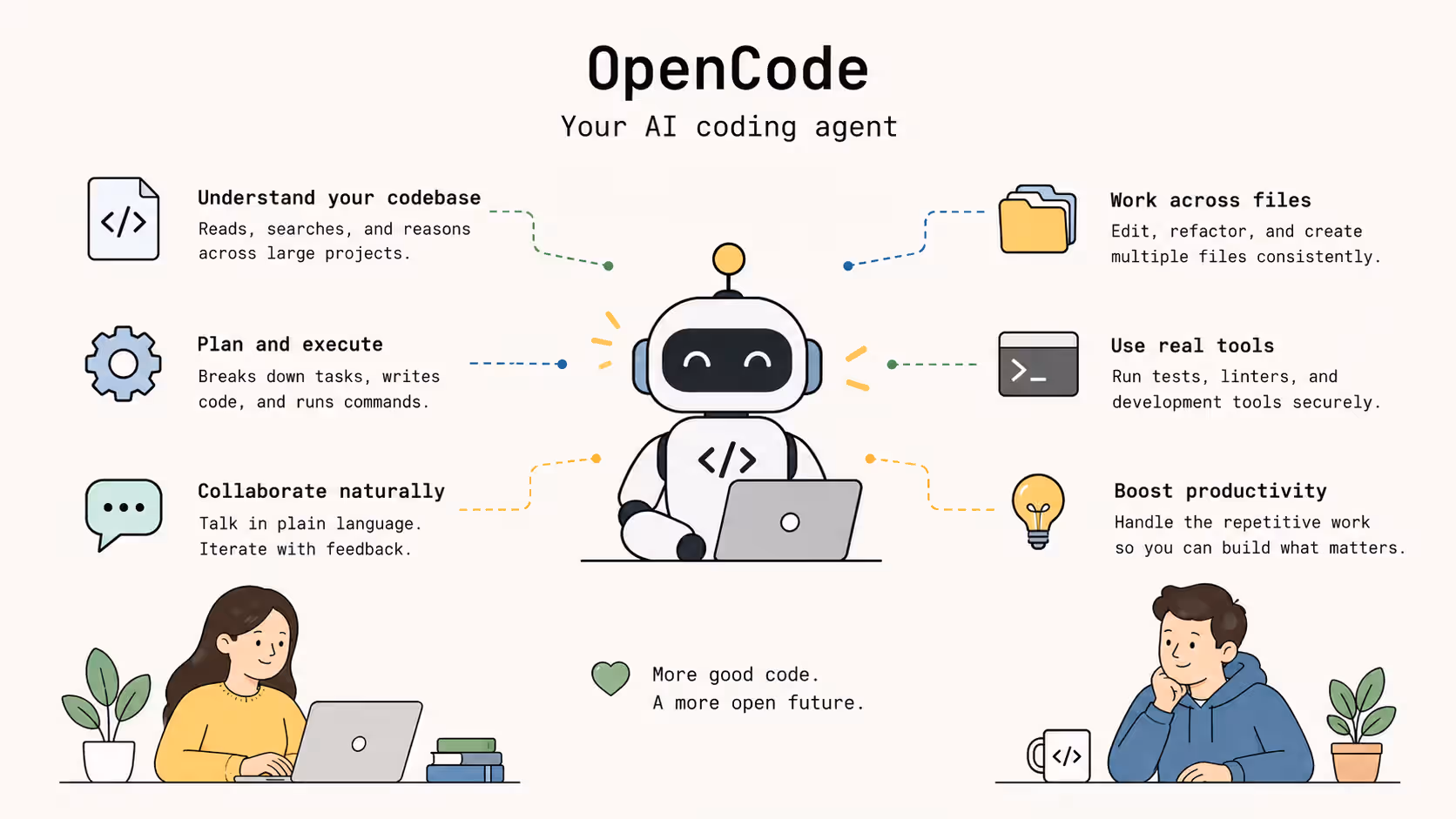 OpenCode AI coding agent capabilities