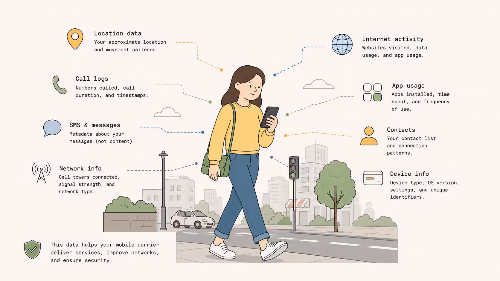 Mobile carrier data illustration