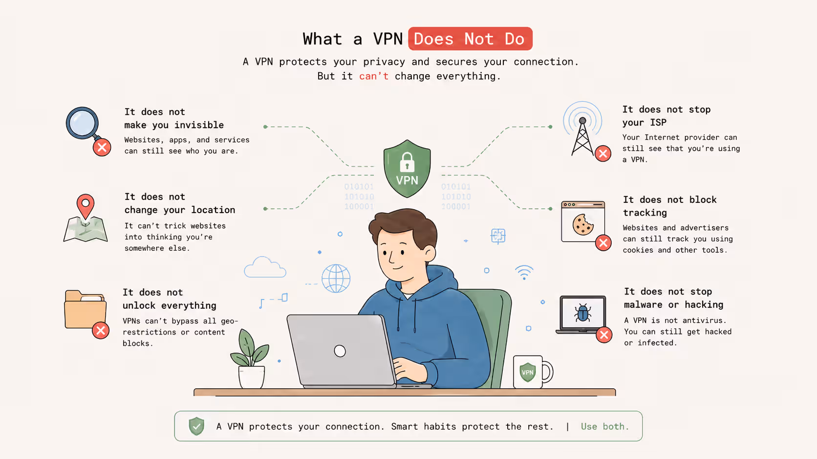What a VPN does not do infographic